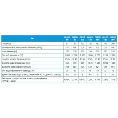 Накопительный водонагреватель Drazice OKCE 50